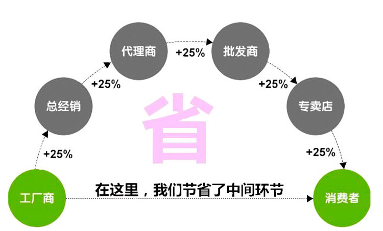 聚氨酯脫（tuō）水篩板價格.jpg
